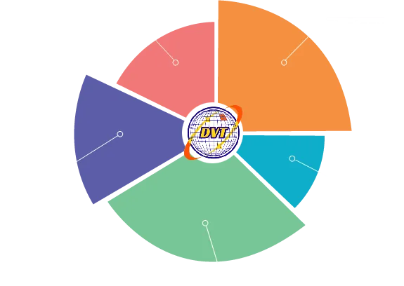 Marketing results distribution chart