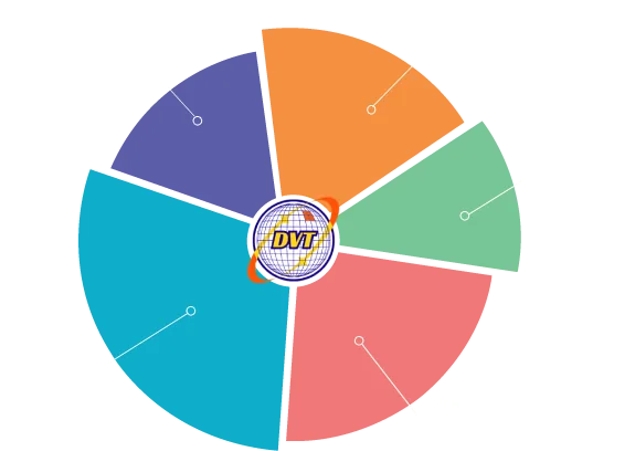 Digital marketing budget allocation chart